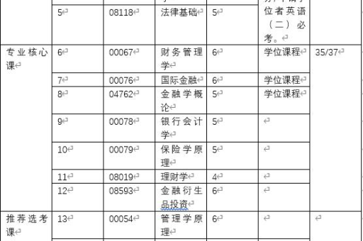 英语四级自考报名流程是什么？如何快速完成报名步骤？