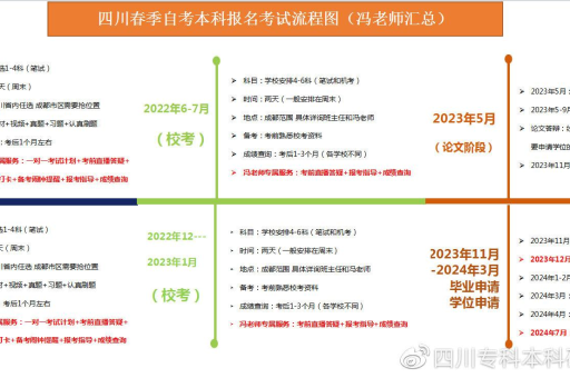 自考本科怎么选专业？2024年最佳专业推荐与选择技巧！