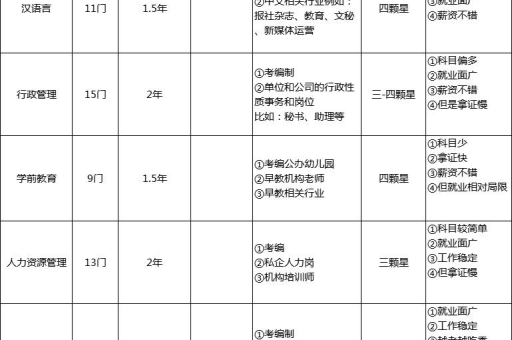 大专生如何成功自考本科？有哪些实用技巧与建议？