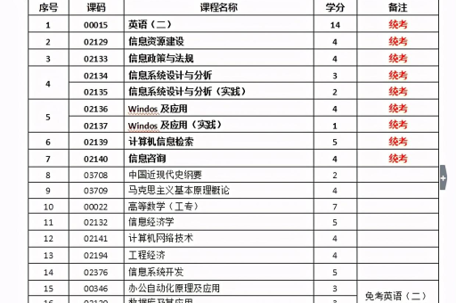 如何自考学历？自考学历的步骤与技巧有哪些？