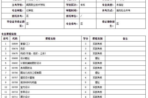 自考实践课程怎么考？掌握这5个技巧轻松应对！