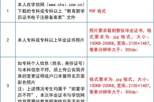 自考报名照片怎么上传？步骤与技巧详解！